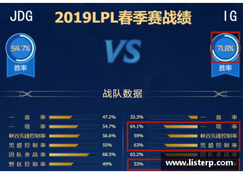 mtc满堂彩官网山东高速队实力逐渐凸显，各项数据赛果均位列前茅