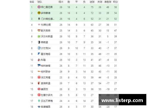 mtc满堂彩官网德甲最新积分榜分析：拜仁四分领跑，黑马崛起与多特尴尬境地 - 副本